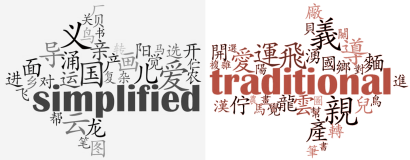 Chinese Calligraphy - Simplified vs Traditional